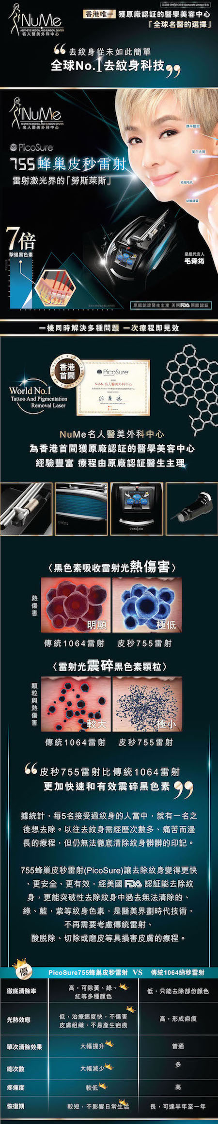 20161028_PicoSure_蜂巢755_皮秒雷射去紋身_mobile 拷貝.jpg